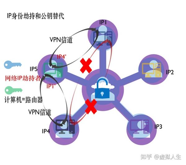 加密连接与隐私保护示意